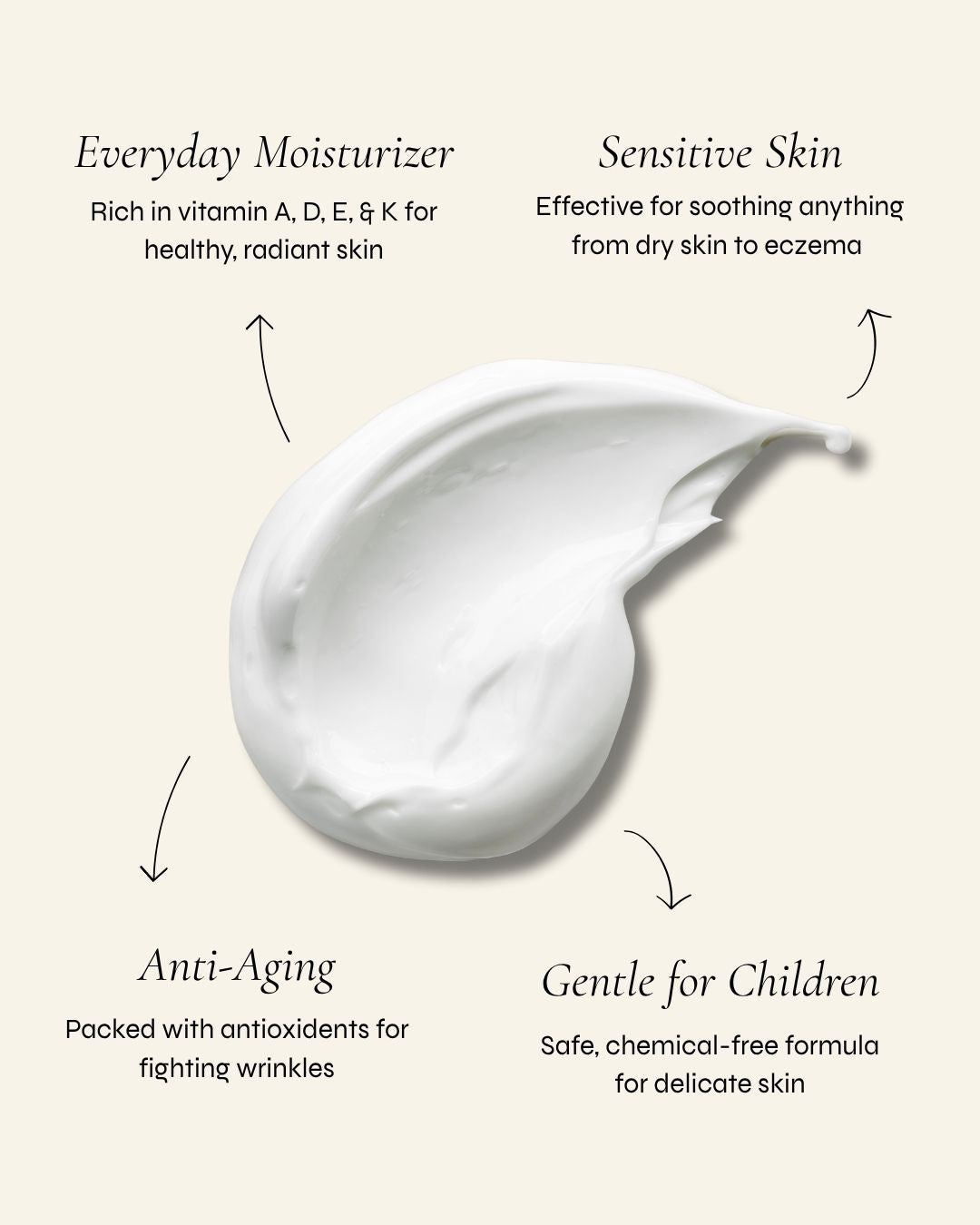 Moisturizer with text highlighting its benefits for different skin types on a beige background